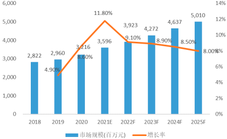 2023年微波瓷介芯片电容器、薄膜集成电路行业下游细分应用市场发展规模前景预测及重点企业竞争战略研究 2023年微波瓷介芯片电容器、薄膜集成电路行业下游细分应用市场发展规模前景预测及重点企业竞争战略研究