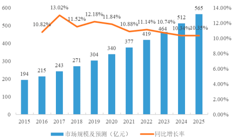 2023年微波瓷介芯片电容器、薄膜集成电路行业下游细分应用市场发展规模前景预测及重点企业竞争战略研究