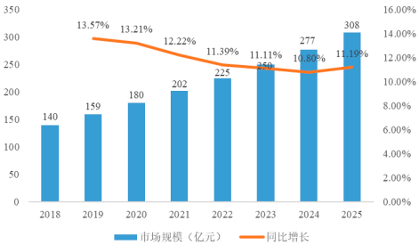 2023年微波瓷介芯片电容器、薄膜集成电路行业下游细分应用市场发展规模前景预测及重点企业竞争战略研究