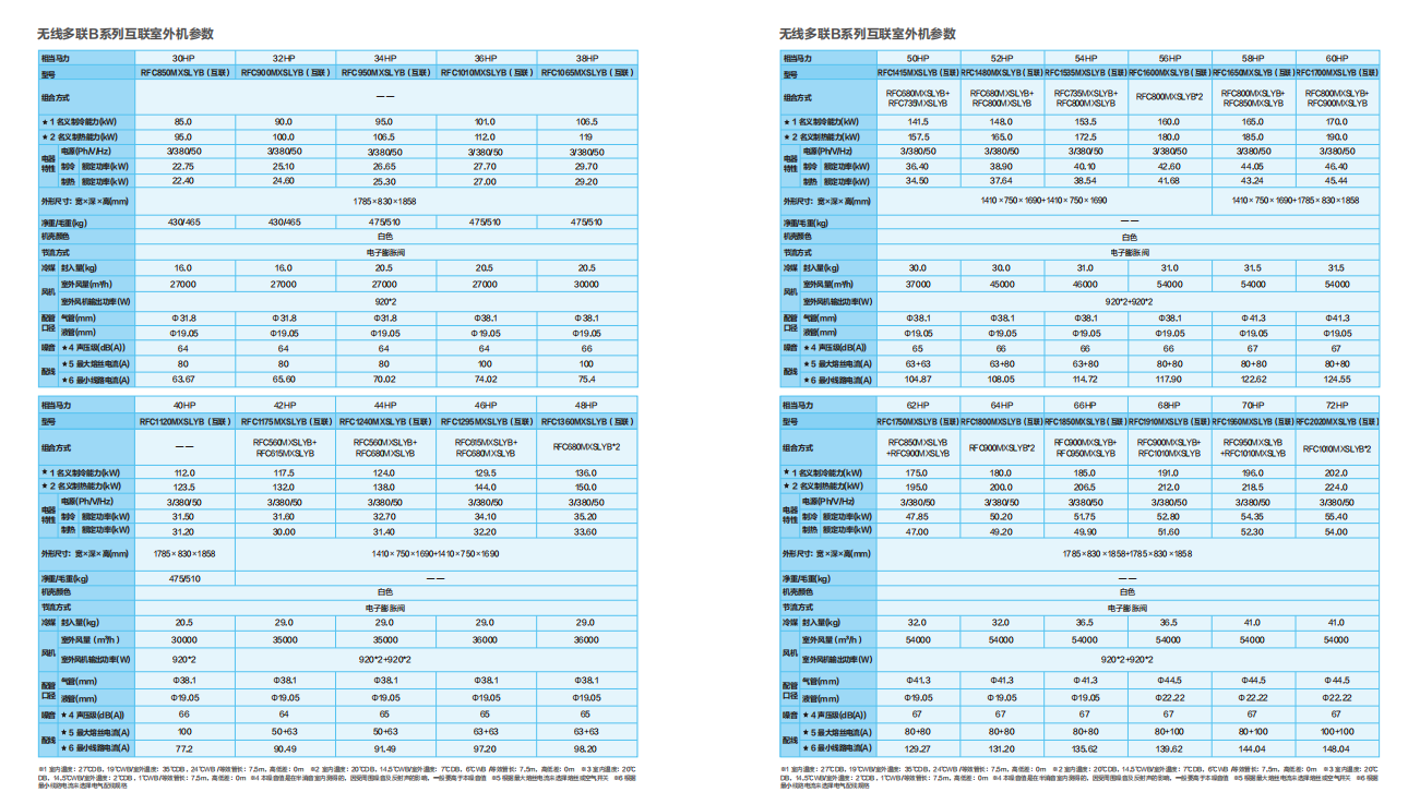 MX8全直流变频多联机