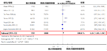 黄体酮用药攻略奉上,可以学习了! 黄体酮用药攻略奉上,可以学习了!