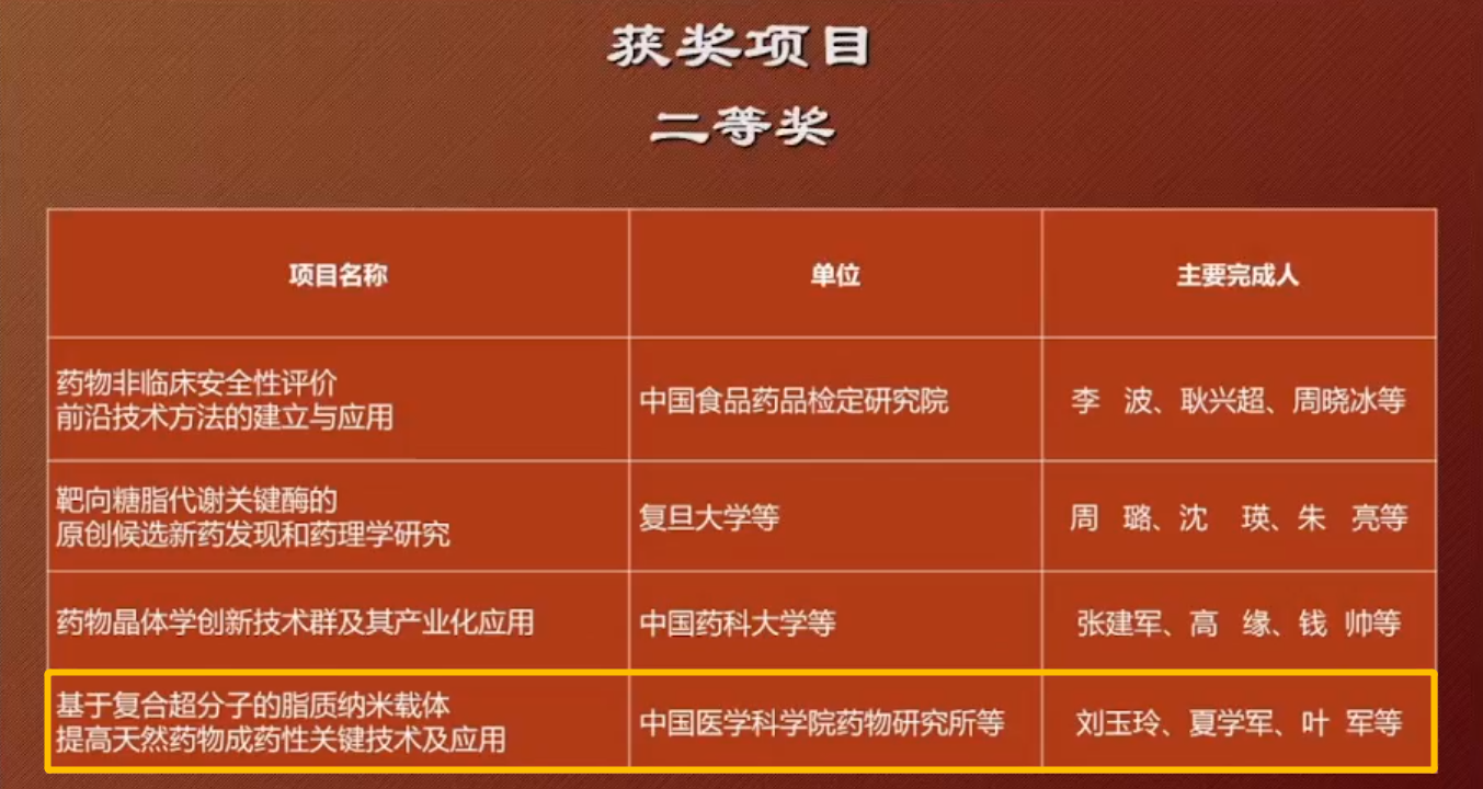 五和博澳荣获第十七届中国药学会科学技术奖二等奖