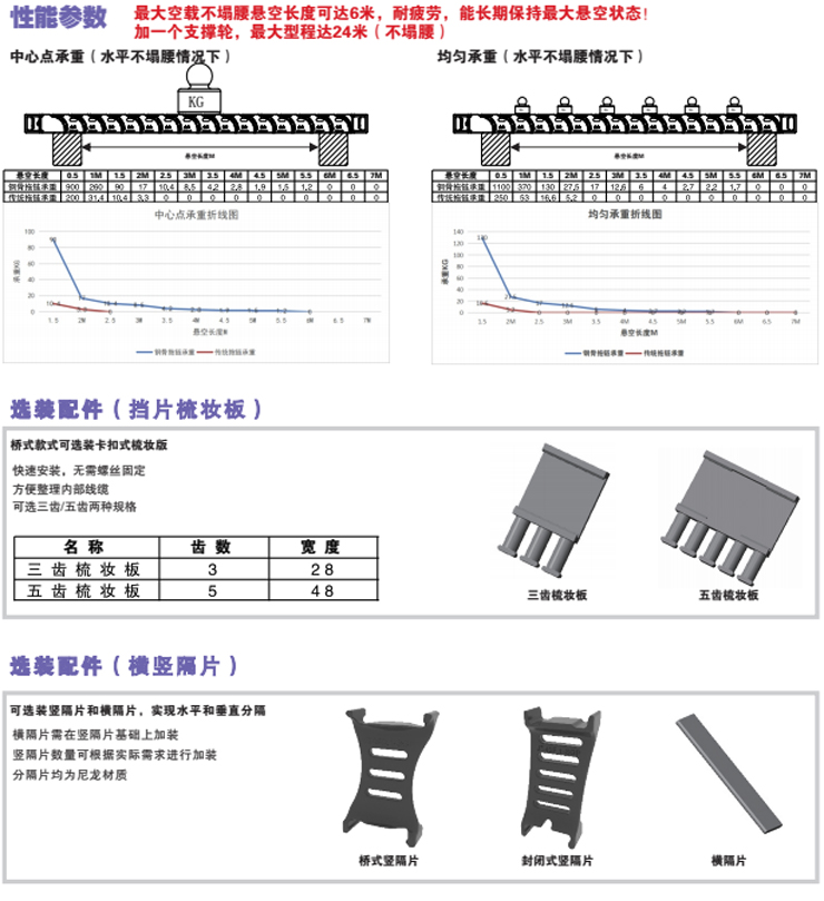 钢骨拖链Ⅰ型-JT45系列