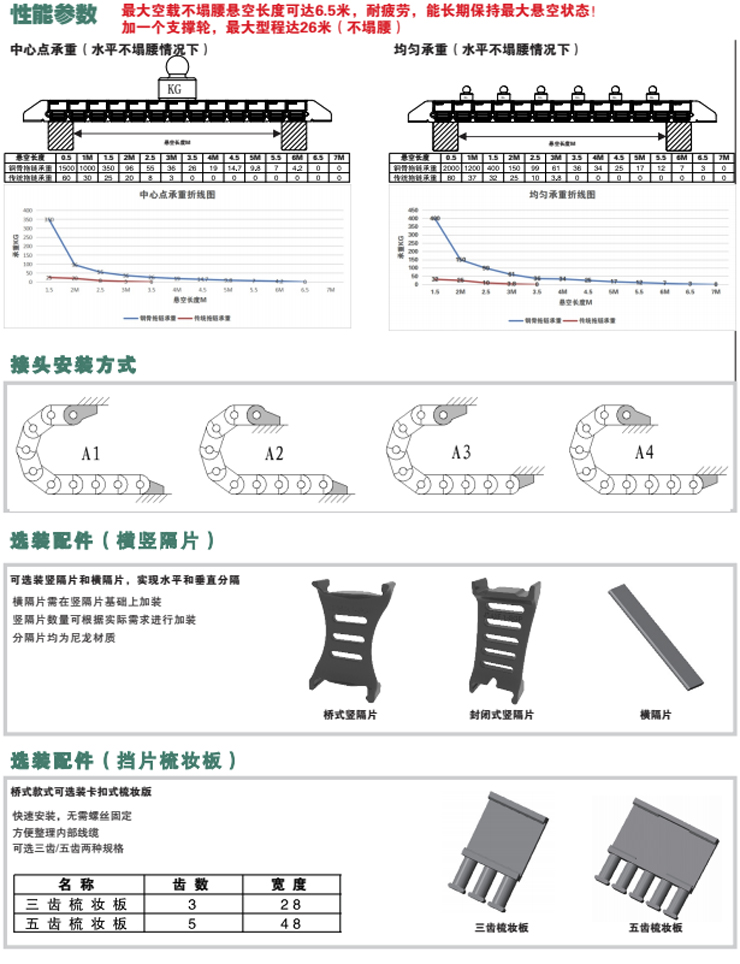 钢骨拖链Ⅱ型-JT55系列