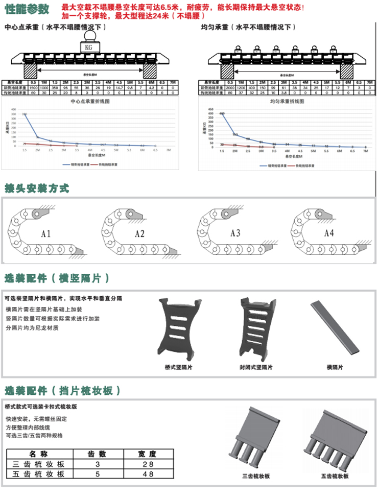 钢骨拖链Ⅱ型-JT65系列