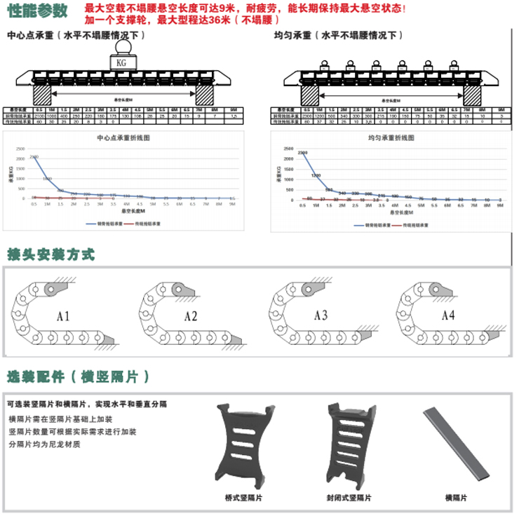 钢骨拖链Ⅱ型-JT80系列