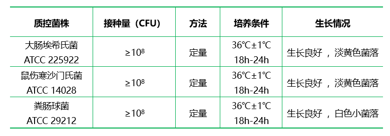 脑心浸液琼脂培养基