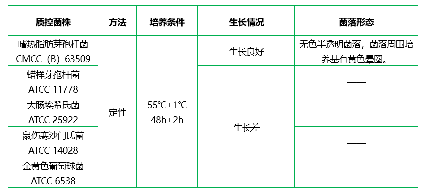 葡萄糖胰蛋白胨瓊脂