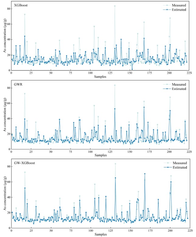 Application of ASD FieldSpec 4 Spectrometer on Soil Arsenic Concentration Estimation