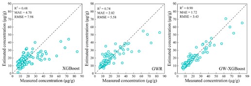 Application of ASD FieldSpec 4 Spectrometer on Soil Arsenic Concentration Estimation