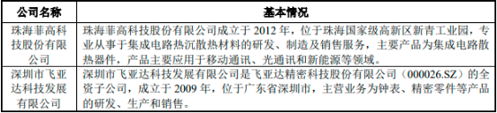 中金企信国际咨询-2023年高精密铜基散热片、铜球、氧化铜粉行业下游细分应用市场需求规模增长率分析及投资战略可行性研究