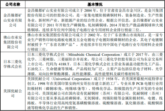 中金企信国际咨询-2023年高精密铜基散热片、铜球、氧化铜粉行业下游细分应用市场需求规模增长率分析及投资战略可行性研究