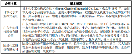 中金企信国际咨询-2023年高精密铜基散热片、铜球、氧化铜粉行业下游细分应用市场需求规模增长率分析及投资战略可行性研究