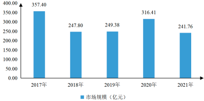 2023年船舶配套行业主要细分产品市场规模竞争格局分析预测及国内外重点企业发展战略咨询
