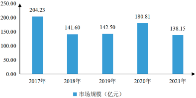 2023年船舶配套行业主要细分产品市场规模竞争格局分析预测及国内外重点企业发展战略咨询