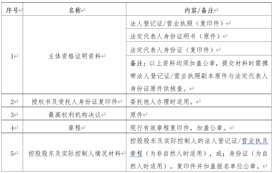 广州南洋英文学校、广州南英教育发展有限公司重整投资人联合招募公告