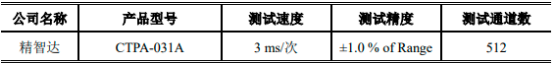 中金企信国际咨询-2023年自动光学检测设备、半导体测试设备行业重点企业市场销售收入分析及市场发展趋势研究预测