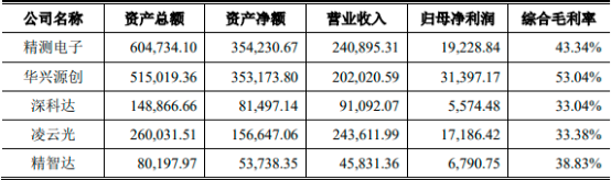中金企信国际咨询-2023年自动光学检测设备、半导体测试设备行业重点企业市场销售收入分析及市场发展趋势研究预测