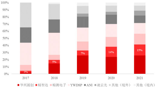 中金企信国际咨询-2023年自动光学检测设备、半导体测试设备行业重点企业市场销售收入分析及市场发展趋势研究预测