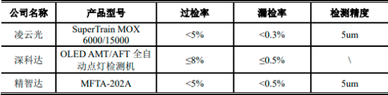 中金企信国际咨询-2023年自动光学检测设备、半导体测试设备行业重点企业市场销售收入分析及市场发展趋势研究预测