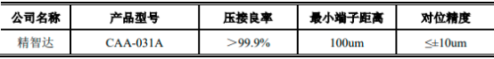 中金企信国际咨询-2023年自动光学检测设备、半导体测试设备行业重点企业市场销售收入分析及市场发展趋势研究预测