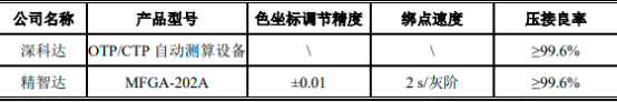 中金企信国际咨询-2023年自动光学检测设备、半导体测试设备行业重点企业市场销售收入分析及市场发展趋势研究预测
