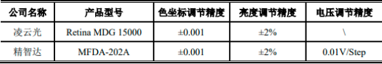 中金企信国际咨询-2023年自动光学检测设备、半导体测试设备行业重点企业市场销售收入分析及市场发展趋势研究预测