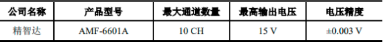 中金企信国际咨询-2023年自动光学检测设备、半导体测试设备行业重点企业市场销售收入分析及市场发展趋势研究预测