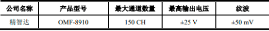 中金企信国际咨询-2023年自动光学检测设备、半导体测试设备行业重点企业市场销售收入分析及市场发展趋势研究预测