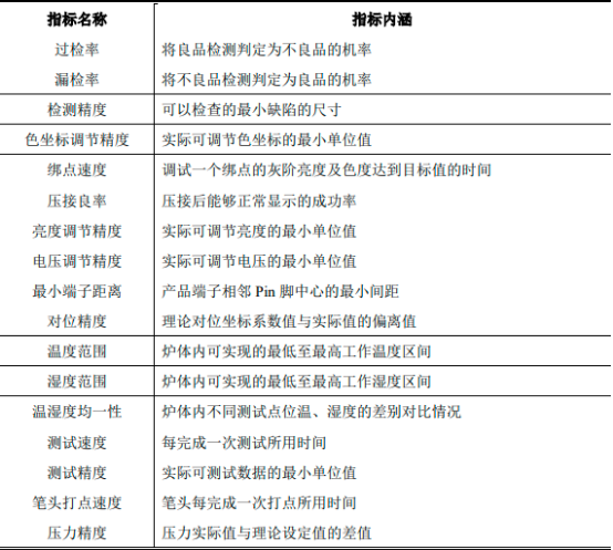 中金企信国际咨询-2023年自动光学检测设备、半导体测试设备行业重点企业市场销售收入分析及市场发展趋势研究预测