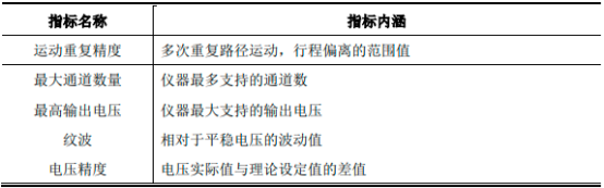 中金企信国际咨询-2023年自动光学检测设备、半导体测试设备行业重点企业市场销售收入分析及市场发展趋势研究预测