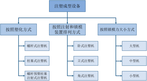 中金企信国际咨询-2023年注塑机行业全产业发展趋势分析及投资战略可行性评估预测