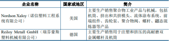 中金企信国际咨询-2023年注塑机行业全产业发展趋势分析及投资战略可行性评估预测