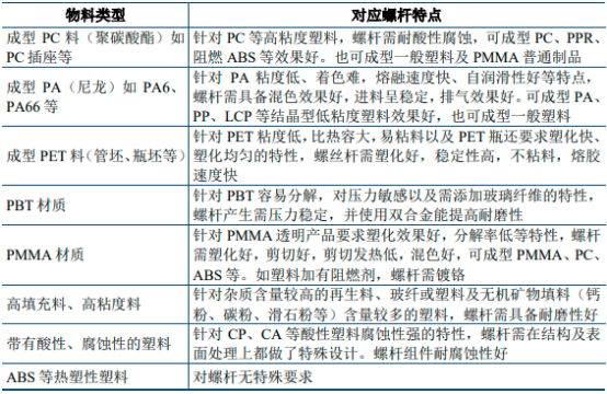 中金企信国际咨询-2023年注塑机行业全产业发展趋势分析及投资战略可行性评估预测