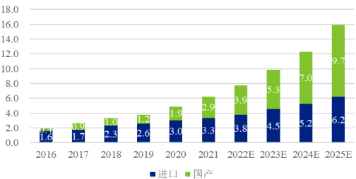 中金企信国际咨询-2023年增强材料行业细分产品市场产量、消费量、下游应用领域需求占比分析及市场规模增长率研究预测
