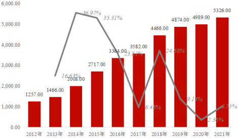 中金企信国际咨询-2023年通风系统设备行业市场发展规模增长率分析及下游应用领域需求格局研究预测