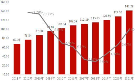 中金企信国际咨询-2023年通风系统设备行业市场发展规模增长率分析及下游应用领域需求格局研究预测