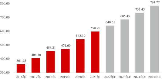 中金企信国际咨询-2023年通风系统设备行业市场发展规模增长率分析及下游应用领域需求格局研究预测