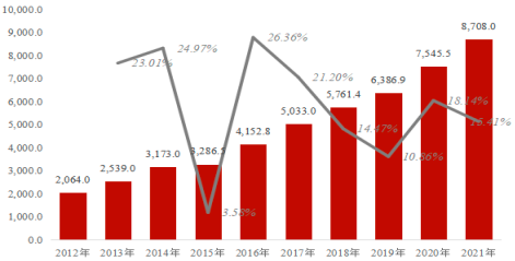 中金企信国际咨询-2023年通风系统设备行业市场发展规模增长率分析及下游应用领域需求格局研究预测