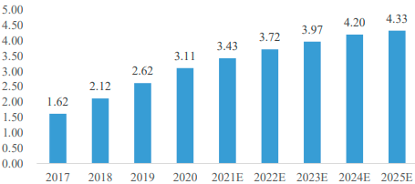 中金企信国际咨询-2023年全球与中国智能遥控器、IPTV/OTT机顶盒行业下游细分应用市场发展前景预测及销售规模竞争格局可行性研究