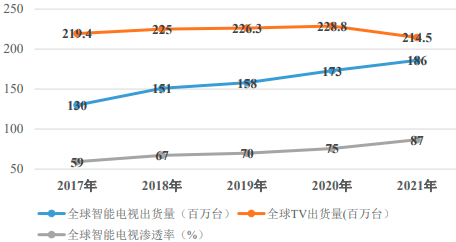 中金企信国际咨询-2023年全球与中国智能遥控器、IPTV/OTT机顶盒行业下游细分应用市场发展前景预测及销售规模竞争格局可行性研究