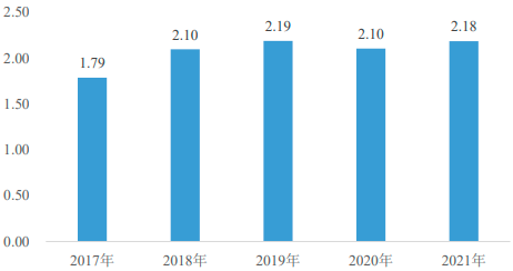 中金企信国际咨询-2023年全球与中国智能遥控器、IPTV/OTT机顶盒行业下游细分应用市场发展前景预测及销售规模竞争格局可行性研究