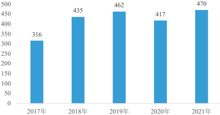中金企信国际咨询-2023年全球与中国智能遥控器、IPTV/OTT机顶盒行业下游细分应用市场发展前景预测及销售规模竞争格局可行性研究
