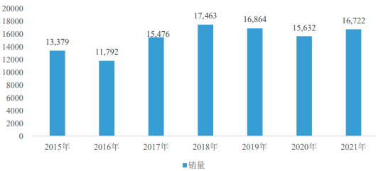 中金企信国际咨询-2023年全球与中国智能遥控器、IPTV/OTT机顶盒行业下游细分应用市场发展前景预测及销售规模竞争格局可行性研究