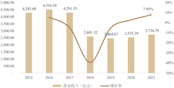 中金企信国际咨询-2023年全球及中国农业机械行业市场销售收入分析预测及未来市场发展趋势预测