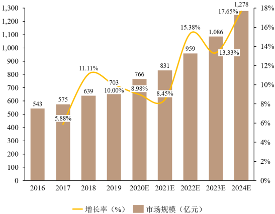 中金企信国际咨询-2023年全球及中国电源管理IC、MOSFET市场下游产业链需求规模分析预测及投资战略可行性研究