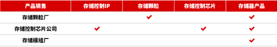 中金企信国际咨询-2023年全球及中国NAND-FLASH存储器行业市场需求规模发展前景预测及重点企业市场份额占比分析