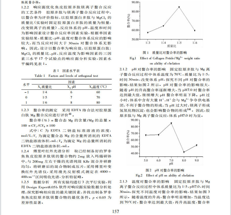 响应面法优化罗非鱼鱼皮胶原多肽螯合镁的工艺条件的研究