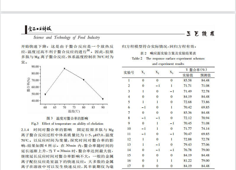 响应面法优化罗非鱼鱼皮胶原多肽螯合镁的工艺条件的研究