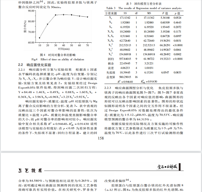 响应面法优化罗非鱼鱼皮胶原多肽螯合镁的工艺条件的研究